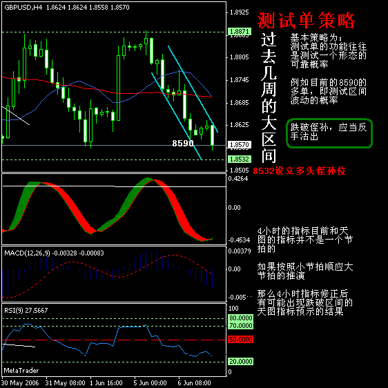 gbp 4h.gif